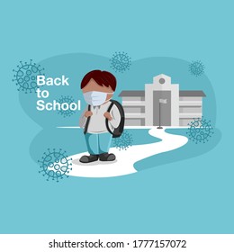 concern about children going back to school during the outbreak. the risk of school reopening and returning after lockdown. kids preventing the coronavirus by wearing a face mask. boy and backpack.