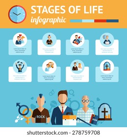 Concienciar las etapas infográficas de los ciclos de vida humana informar de la presentación del documento gráfico con una línea de tiempo simbólica ilustración de vector abstracto