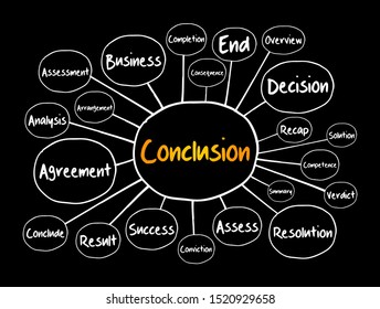 Conclusion mind map, business concept for presentations and reports