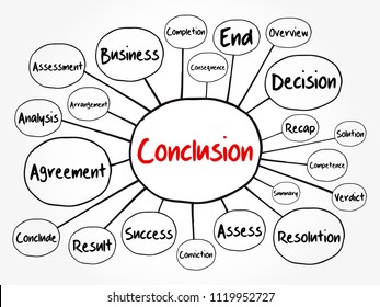 Conclusion mind map flowchart, business concept for presentations and reports