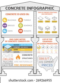 Concrete infographic. Grouped vector elements, charts, quick facts about concrete. Template for your own info graphic.