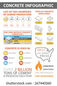 Concrete Infographics. Grouped Vector Elements, Charts, Quick Facts About Concrete. Template For Your Own Info Graphic.