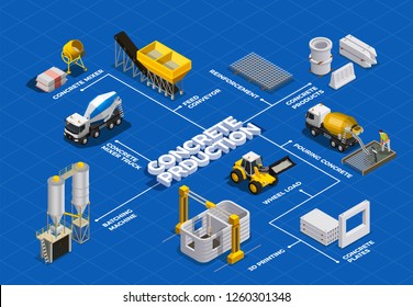 Concrete production isometric flowchart with isolated images of cement mixing facilities and transport units with text vector illustration