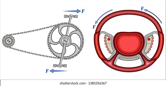 Concurrent and non concurrent forces

