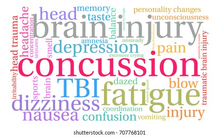 Concussion word cloud on a white background. 