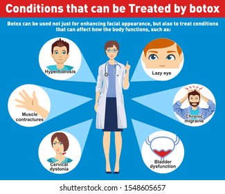 Conditions that can be treated by botox. Infographics. Botox treatment of hyperhidrosis, muscular contracture, migraine, bladder dysfunction, lazy eye.