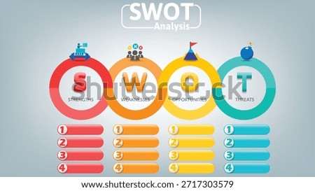 Conduct a comprehensive strategic evaluation with this professional SWOT analysis infographic vector template. The design features a clean, horizontal layout with four interlocking colorful rings that represent the essential pillars of business analysis. Each segment is color-coded and paired with a symbolic icon for immediate visual recognition Strengths in red with a training development icon, Weaknesses in orange featuring a group with X markers, Opportunities in yellow with a mountain peak and flag, and Threats in teal highlighted by a bomb icon. 

Below each primary category, the template provides a structured four-point numbered list 1 through 4 in matching colors. This layout offers ample space for detailing specific internal advantages, operational gaps, market potential, and external risks. The professional aesthetic and clear hierarchy make it an ideal choice for corporate annual reports, marketing strategy sessions, startup business plans, and academic presentations. 

As a high-quality EPS 10 vector illustration, every element of this SWOT diagram—including the vibrant gradients, 3D-styled typography, and business icons—is fully editable and scalable. You can easily adjust the colors to match your brand identity or modify the text placeholders to fit your specific data requirements while maintaining crisp, high-resolution quality. This template is designed to help you present complex strategic data in a visually engaging and easily digestible format for any professional audience.