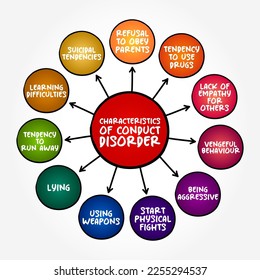 Trastorno de conducta - grupo de problemas de comportamiento y emocionales caracterizados por una indiferencia hacia los demás, fondo de concepto de mapa mental