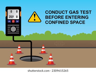 Conduct gas test before entering confined space safety awareness. Vector banner and poster design. Work illustration.