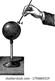 Conducted to prove that, if an insulated conductor is inserted through the opening in the sphere and brought in contact with the interior surface and afterwards carefully removed, it will be detected