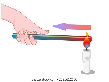 Condução, transferência térmica de calor. lidar com o fogo atual quente ao frio, com a chama da vela. Queimando a mão de haste de metal mantida em fogo. Ilustração vetorial