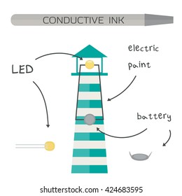 Conductive ink, flashing card, electric paint. Vector illustration.