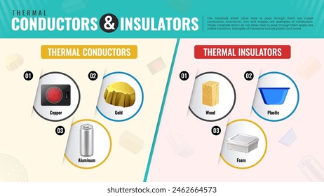 Conductors and Insulators-Exploring Thermal Conductivity in Vector Infographics