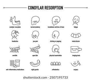 Condylar Resorption symptoms, diagnostic and treatment vector icons. Line editable medical icons.