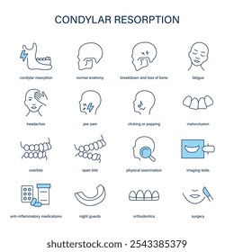 Conjunto de Vectores de síntomas de reabsorción, diagnóstico y tratamiento de Condylar. Iconos médicos.