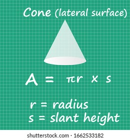 Cone area formula Mathematical formulas On a green paper background
