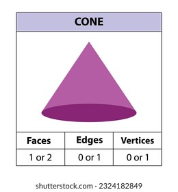 Kone, Gesichter, Kanten, Vertices Geometrische Zahlen einzeln auf weißem Hintergrund. 3D-Formen. Vektorgrafik, 