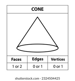 Kone Gesichter, Kanten, Vertices Geometrische Figuren Umriss einzeln auf weißem Hintergrund. 3D-Formen. in Mathematik. Vektorgrafik, 