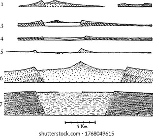 Secciones de conos de diversos tipos de volcanes, con sus partes, Vesubio, Lago Lac, Rocca Monfina, Lago Bracciano, Cracoatoa, Pico de Tenerife, Mauna Loa, etiquetados respectivamente como, 1, 2, 3, 4, 5, 6