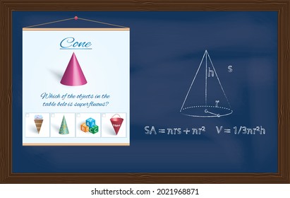 Cone. Visual material of a geometric figure and formulas for calculating its surface area and volume drawn in chalk on chalkboard