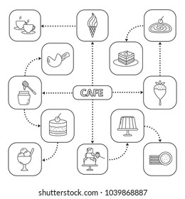 Confectionery mind map with linear icons. Cafe or coffee house menu. Ice cream, cookies, cakes, pudding. Concept scheme. Isolated vector illustration