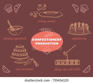 Confectionery production set of cartoon icons isolated on brown background including blending ingredients, cake decoration vector illustration