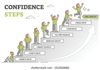 Confidence steps as motivation stages for life change choice outline diagram. Gradual personal progress from beginning to finish with excuses and disbelief in personality strength vector illustration.