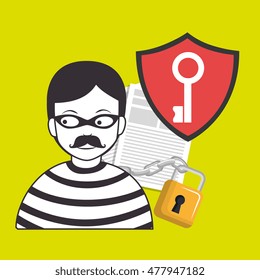 confidencial security information doc