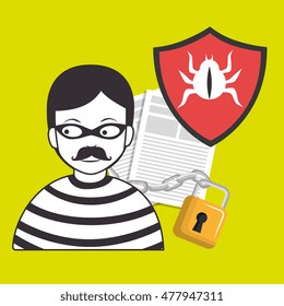 confidencial security information doc