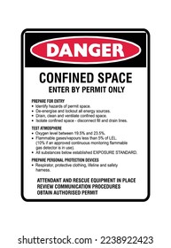 Confined Space - Danger Signs - Entry by permit only, prepare for entry, test atmosphere, prepare personal protection devices, protection sign