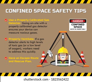 Confined Space Entry Work Safety Tips. Banner, Sticker, Poster Design.