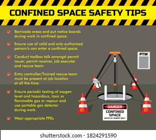 Confined Space Entry Work Safety Rules And Tips. Banner, Sticker, Poster Design.