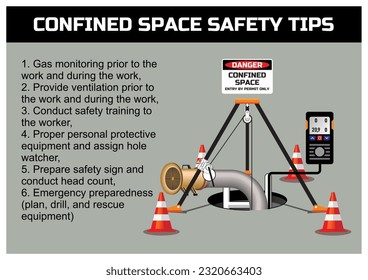 Confined space safety tips vector banner illustration design.