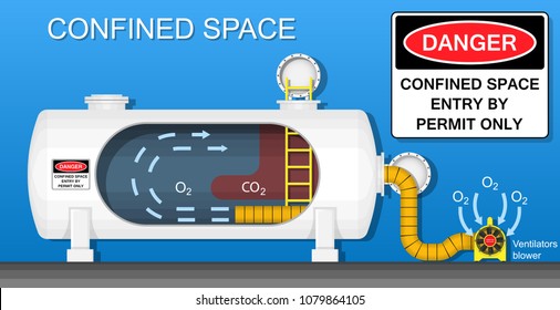 Confined Space Safety Workplace Industry