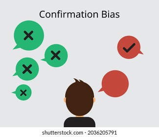 Confirmation bias is the tendency of people to favor information that confirms their existing beliefs or hypotheses