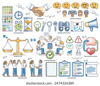 Conflict management and work agreement negotiations outline collection set. Labeled elements with business problem arguing, communication skills, problem solving and mediation vector illustration.