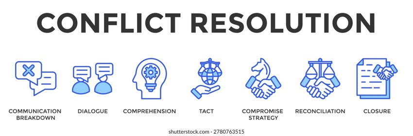 Conflict Resolution Banner Web Icon Set Collection Pack Vector Illustration Concept Containing Communication Breakdown, Dialogue, Comprehension, Tact, Compromise Strategy, Reconciliation, Closure