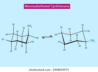 Conformation of Monosubstituted Cyclohexane: The axial isomer is generally less stable than the equatorial isomer due to 1,3-diaxial interactions (steric strain) in the former.