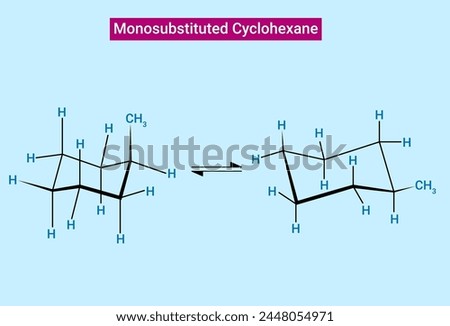 Conformation of Monosubstituted Cyclohexane: The axial isomer is generally less stable than the equatorial isomer due to 1,3-diaxial interactions (steric strain) in the former.