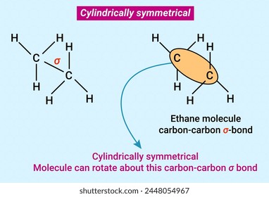 Conformational Isomerism: Cylindrically symmetrical or conformers