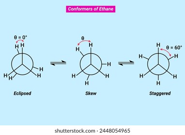 Conformers of Ethane: Eclipsed, Skew and Staggered