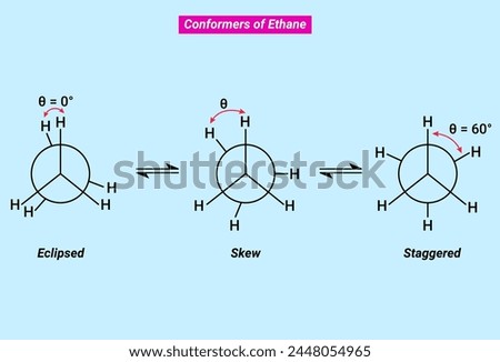 Conformers of Ethane: Eclipsed, Skew and Staggered