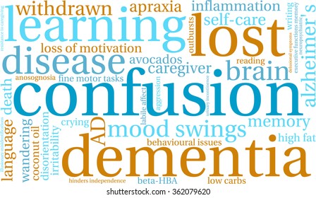 Confusion word cloud on a white background. 