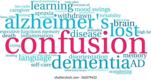 Confusion word cloud on a white background. 
