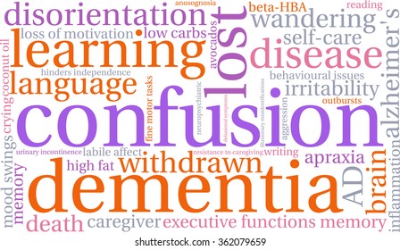 Confusion word cloud on a white background. 