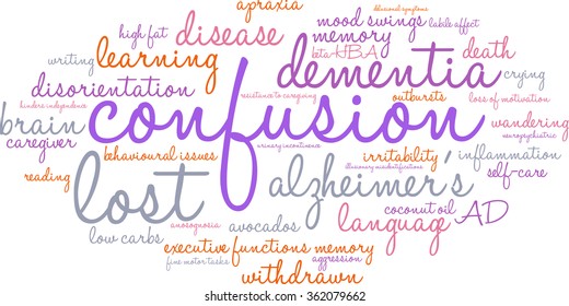 Confusion word cloud on a white background. 