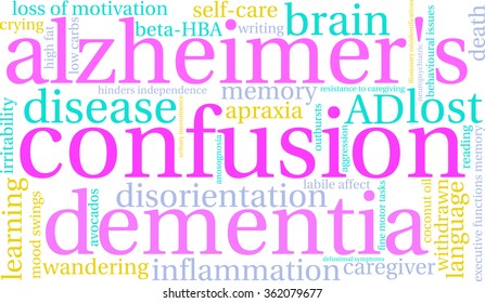 Confusion word cloud on a white background. 
