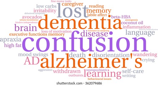 Confusion word cloud on a white background. 