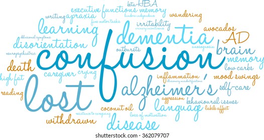 Confusion word cloud on a white background. 