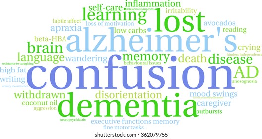 Confusion word cloud on a white background. 